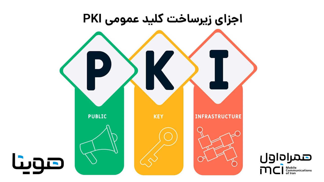 اجزای زیرساخت کلید عمومی