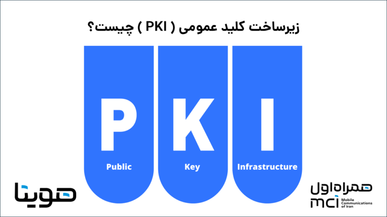 زیرساخت کلید عمومی ( PKI ) چیست؟