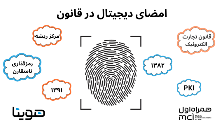 امضای دیجیتال در قانون