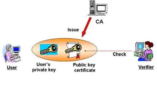 ca